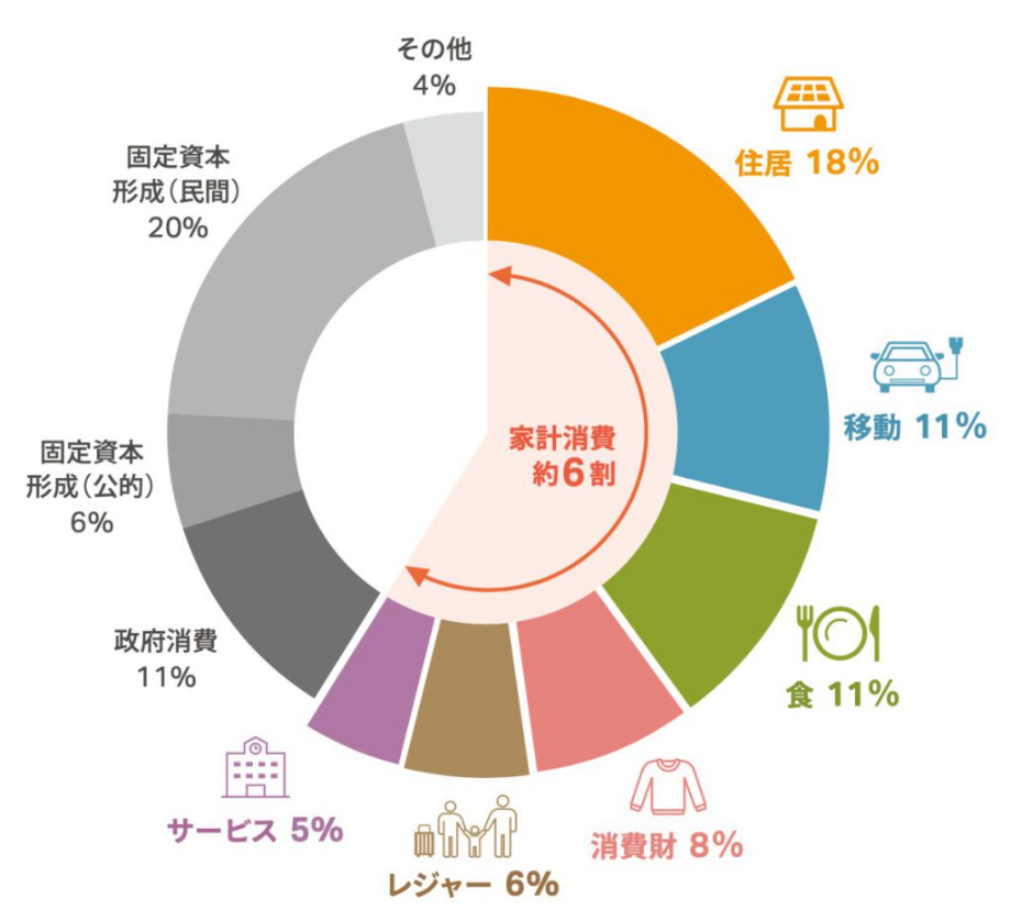 気温上昇と極端な気象